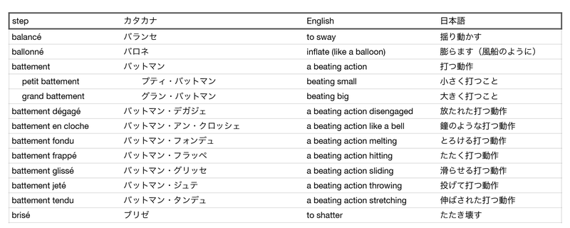 French Terms B