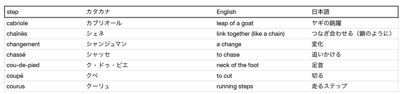 French Terms C