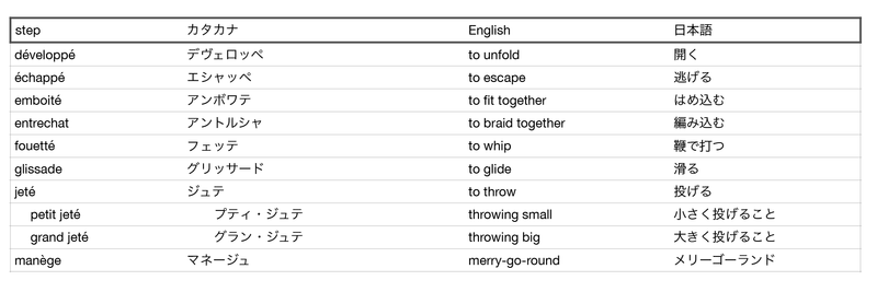 French Terms D-M