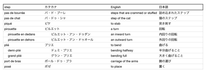 French Terms P