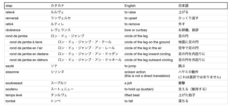 French Terms R-T